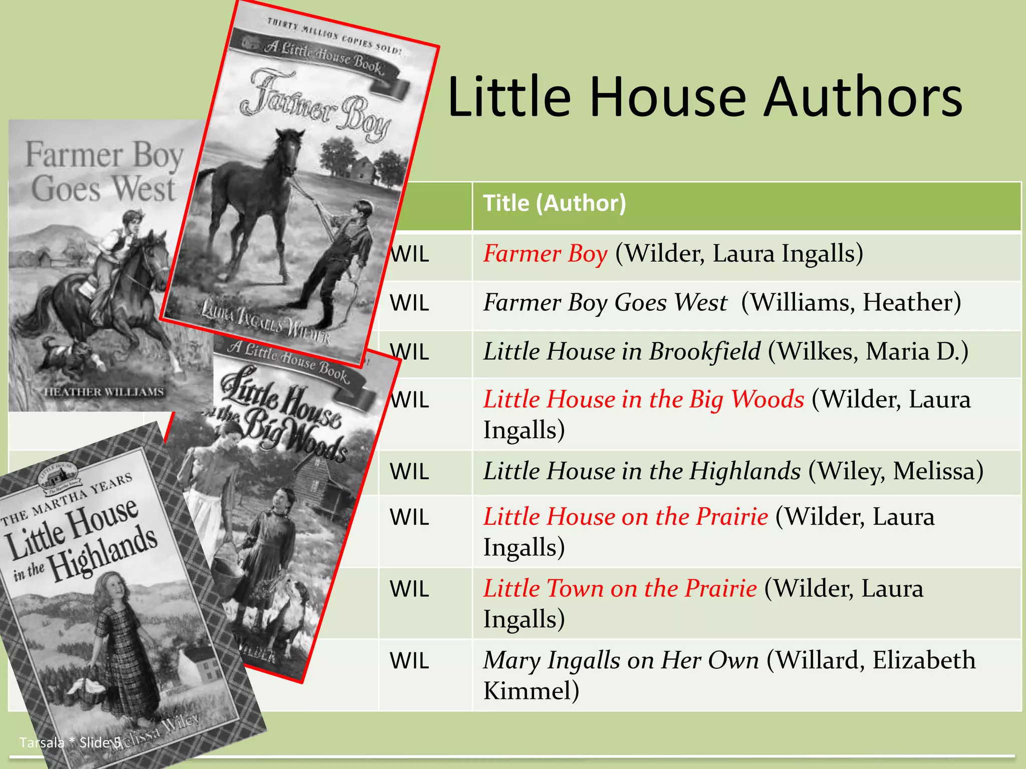 Little House Authors 
Cutter Full Last Name Title (Author) 
WIL Farmer Boy (Wilder, Laura Ingalls) 
WIL Farmer Boy Goes West (Williams, Heather) 
WIL Little House in Brookfield (Wilkes, Maria D.) 
WIL Little House in the Big Woods (Wilder, Laura 
Ingalls) 
WIL Little House in the Highlands (Wiley, Melissa) 
WIL Little House on the Prairie (Wilder, Laura 
Ingalls) 
WIL Little Town on the Prairie (Wilder, Laura 
Ingalls) 
WIL Mary Ingalls on Her Own (Willard, Elizabeth 
Kimmel) 
Tarsala * Slide 5 
 