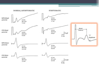NORMAL/ASYMPTOMATIC SYMPTOMATIC
 