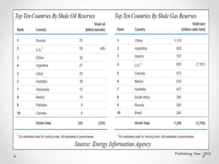 Publishing Year - 2012
 