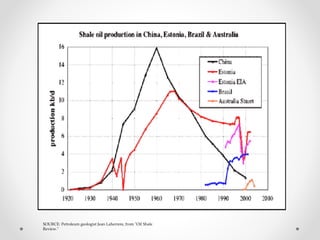 SOURCE: Petroleum geologist Jean Laherrere, from "Oil Shale
Review."
 