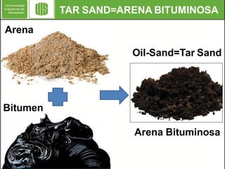 TAR SAND=ARENA BITUMINOSA
Arena

Oil-Sand=Tar Sand

Bitumen
Arena Bituminosa

 