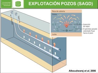 EXPLOTACIÓN POZOS (SAGD)

Alboudwarej et al, 2006

 