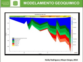 MODELAMIENTO GEOQUIMICO

Heidy Rodriguez y Mayra Vargas, 2010

 