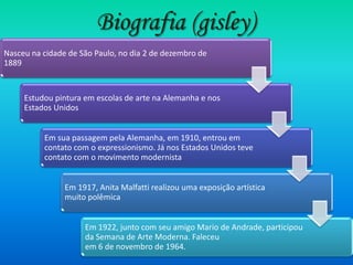 Biografia (gisley)
Nasceu na cidade de São Paulo, no dia 2 de dezembro de
1889


     Estudou pintura em escolas de arte na Alemanha e nos
     Estados Unidos


          Em sua passagem pela Alemanha, em 1910, entrou em
          contato com o expressionismo. Já nos Estados Unidos teve
          contato com o movimento modernista


                Em 1917, Anita Malfatti realizou uma exposição artística
                muito polêmica


                     Em 1922, junto com seu amigo Mario de Andrade, participou
                     da Semana de Arte Moderna. Faleceu
                     em 6 de novembro de 1964.
 