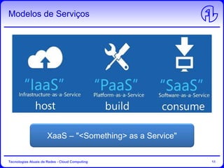 Modelos de Serviços
Tecnologias Atuais de Redes - Cloud Computing 11
XaaS – "<Something> as a Service"
 