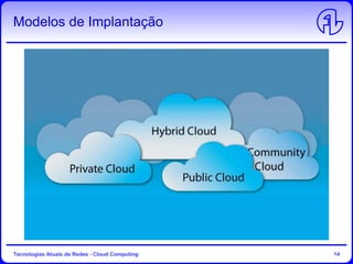 Modelos de Implantação
Tecnologias Atuais de Redes - Cloud Computing 14
 
