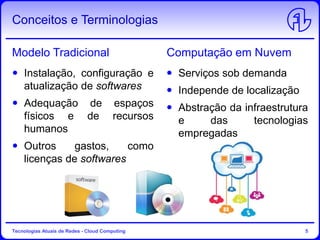 Conceitos e Terminologias
Tecnologias Atuais de Redes - Cloud Computing 5
Instalação, configuração e
atualização de softwares
Adequação de espaços
físicos e de recursos
humanos
Outros gastos, como
licenças de softwares
Serviços sob demanda
Independe de localização
Abstração da infraestrutura
e das tecnologias
empregadas
Modelo Tradicional Computação em Nuvem
 