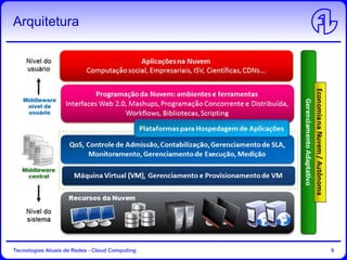 Arquitetura
Tecnologias Atuais de Redes - Cloud Computing 9
 