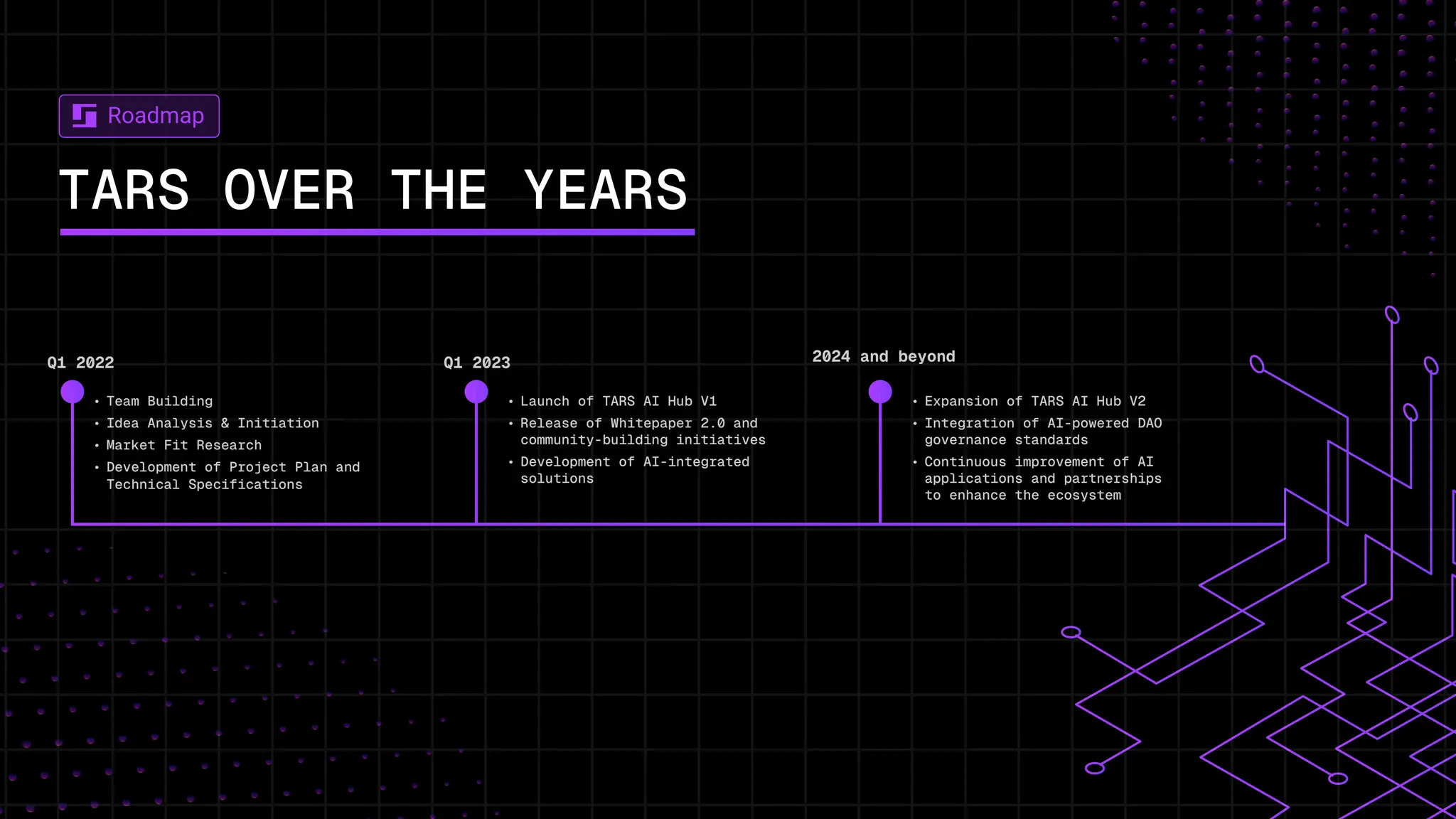 Tars Token AI Best Solana AI Token In Crypto | PDF