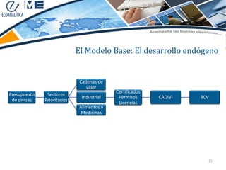 El Modelo Base: El desarrollo endógeno


                              Cadenas de
                                 valor
                                           Certificados
Presupuesto    Sectores
                              Industrial    Permisos      CADIVI   BCV
 de divisas   Prioritarios
                                            Licencias
                             Alimentos y
                              Medicinas




                                                                     22
 