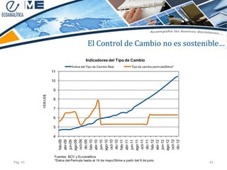 El Control de Cambio no es sostenible…
                                          Indicadores del Tipo de Cambio
                                 Índice del Tipo de Cambio Real          Tipo de cambio permuta/Sitme*
                    11

                    10

                    9
          VEB/US$




                    8

                    7

                    6

                    5

                    4
                          oct-09




                          oct-10




                          oct-11




                          oct-12
                         feb-09




                         feb-10




                         feb-11




                         feb-12
                         ago-09




                         ago-10




                         ago-11




                         ago-12
                          dic-09




                          dic-10




                          dic-11




                          dic-12
                         abr-09




                         abr-10




                         abr-11




                         abr-12
                          jun-09




                          jun-10




                          jun-11




                          jun-12
                     Fuentes: BCV y Ecoanalítica
                     *Datos del Permuta hasta el 14 de mayo/Sitme a partir del 9 de junio                 Pag. 41
Pág. 41                                                                                                  41
 