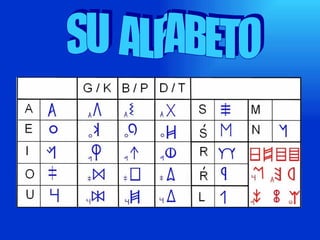 SU ALFABETO