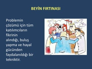BEYİN FIRTINASI

Problemin
çözümü için tüm
katılımcıların
fikrinin
alındığı, buluş
yapma ve hayal
gücünden
faydalanıldığı bir
tekniktir.
 