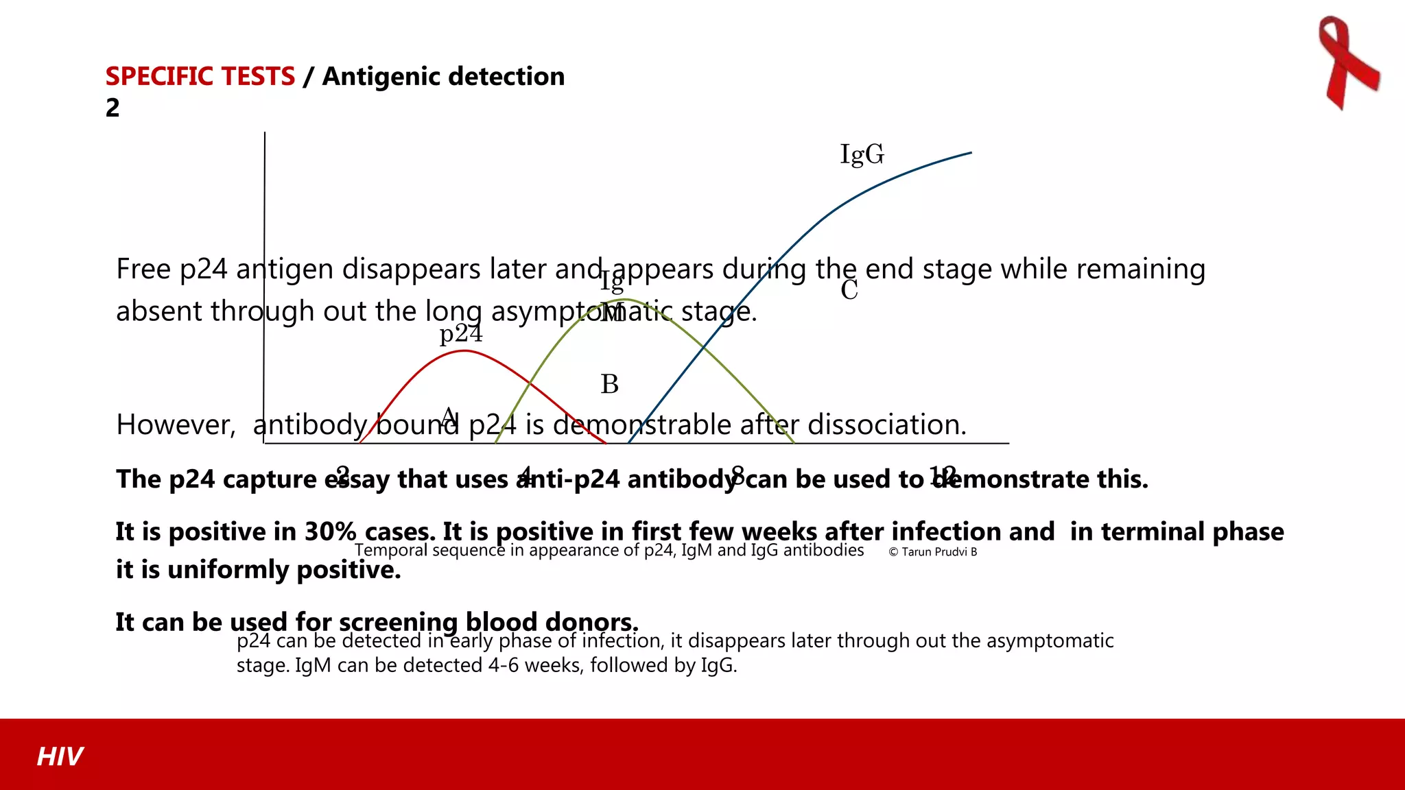 Laboratory diagnosis of HIV infection. | PPTX