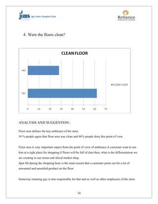 4. Were the floors clean?




ANALYSIS AND SUGGESTION :

Floor area defines the key ambience of the store.
54 % people agree that floor area was clean and 46% people deny this point of view.


Floor area is very important aspect from the point of view of ambience.A customer want to see
him at a right place for shopping.if floors will be full of dust then, what is the differentiation we
are creating in our stores and alocal market shop.
Spot fill during the shopping hour is the main reason that a customer point out for a lot of
unwanted and unsettled product on the floor.


Someway cleaning guy is also responsible for that and as well as other employees of the store.



                                                  34
 