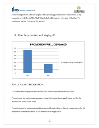 Somewhere problems like non-display of the price happens.In reliance fresh stores, every
product is provided with SEL(Shelf Edge Label) which carries price,date of that label’s
attachment and the ENR no of the product.




   8. Were the promotion well displayed?


                         PROMOTION WELL DISPLAYED
   70

   60

   50

   40

   30                                                             PROMOTION WELL DISPLAYED

   20

   10

    0
                   YES                        NO




ANALYSIS AND SUGGESTION :

72 % of the total respondent satisfied with the promotions of the Reliance Fresh.


Promotion are the main reason a person comes in the store.Some people came just for the
purchase the promotional items.


Promotion must be quite understandable,acceptable and effective.there are more spaces for the
promotion.There are not much of the promotion of the products.



                                               38
 