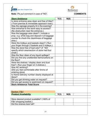 Note: Pls put comment in case of 'NO'.                           COMMENTS

Store Ambience                                     Y(1)   N(0)
Is store entrance area clean and free of litter?
( Front premise & immediate approach road.)
Was the signage properly lit in the evening?
Was entrance to the store easy to access?
(No obstruction near the entrance.)
Was the baggage area clean? ( Include a
prop, e.g. white bag and deposit it at baggage
counter to check the cleanliness of baggage
area.)
Were the trolleys and baskets clean? ( Run
your finger through 2 baskets and 2 trolleys.)
Was the store free of bad odor? (If 'NO'
specify which area/section of store had foul
smell.)
Was the floor clean of any liquid spillage?
Did you find any unattended items/cartons on
the floor?
Were the shelves / display clean and dust
free? ( Run your finger on 3 shelves.)
Was AC working?
(Did you feel comfortable after 5mins of
entering store)
Is Home Delivery number clearly displayed at
Store?
Did you get drinking water on request?
Did you get access to washroom on request?
Store Ambience Total Score


Section: F&V
Product Availability                               Y(1)   N(0)

Were desired product available? (100% of
F&V shopping basket.)
Did the shelves look full?


                                     57
 