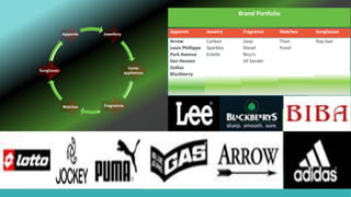 Jewellery
home
appliances
FragrancesWatches
Sunglasses
Apparels
Apparels Jewelry Fragrance Watches Sunglasses
Arrow
Louis Phillippe
Park Avenue
Van Heusen
Zodiac
Blackberry
Carbon
Sparkles
Estelle
Joop
Diesel
Nico’s
Jill Sander
Titan
Fossil
Ray-ban
Brand Portfolio
 