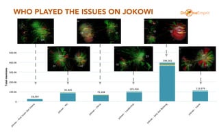 WHO PLAYED THE ISSUES ON JOKOWI
 