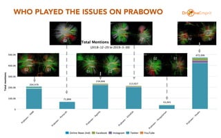 WHO PLAYED THE ISSUES ON PRABOWO
 