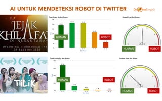 AI UNTUK MENDETEKSI ROBOT DI TWITTER
TiLiK
HUMAN ROBOT
HUMAN ROBOT
HUMAN ROBOT
HUMAN ROBOT
 