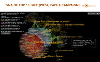 SNA OF TOP 10 FREE (WEST) PAPUA CAMPAIGNS
• This social network only shows Facebook Pages related to the Free (West) Papua campaigns and movements.
From this network we can see the close interaction between the pages based on their users’ comment behavior.
The cluster of users that are
active in multiple FB pages. They
can transmit messages from one
page to another.
 