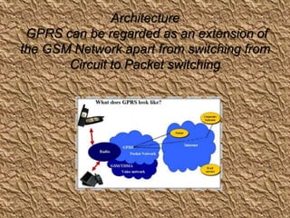 Architecture
GPRS can be regarded as an extension of
the GSM Network apart from switching from
Circuit to Packet switching