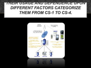 THEIR USAGE AND DEPENDENCE UPON
DIFFERENT FACTORS CATEGORIZE
THEM FROM CS-1 TO CS-4.
 