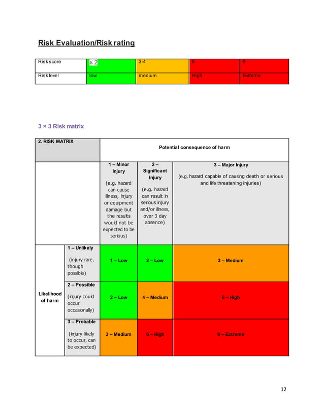 Motor vehicle Mechanical repair workshop Risk assessment, safety ...