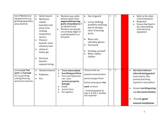Motor vehicle Mechanical repair workshop Risk assessment, safety ...