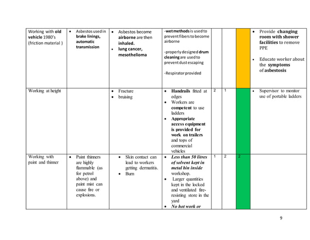 Motor vehicle Mechanical repair workshop Risk assessment, safety