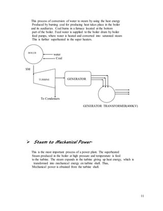 11
This process of conversion of water to steam by using the heat energy
Produced by burning coal for producing heat takes place in the boiler
and its auxiliaries. Coal burns in a furnace located at the bottom
part of the boiler. Feed water is supplied to the boiler drum by boiler
feed pumps, where water is heated and converted into saturated steam
This is further superheated in the super heaters.
water
Coal
SM
To Condensers
GENERATOR TRANSFORMER(400KV)
 Steam to Mechanical Power.
This is the most important process of a power plant. The superheated
Steam produced in the boiler at high pressure and temperature is feed
to the turbine. The steam expands in the turbine giving up heat energy, which is
transformed into mechanical energy on turbine shaft. Thus,
Mechanical power is obtained from the turbine shaft.
BOILER
GENERATORTURBINE
 