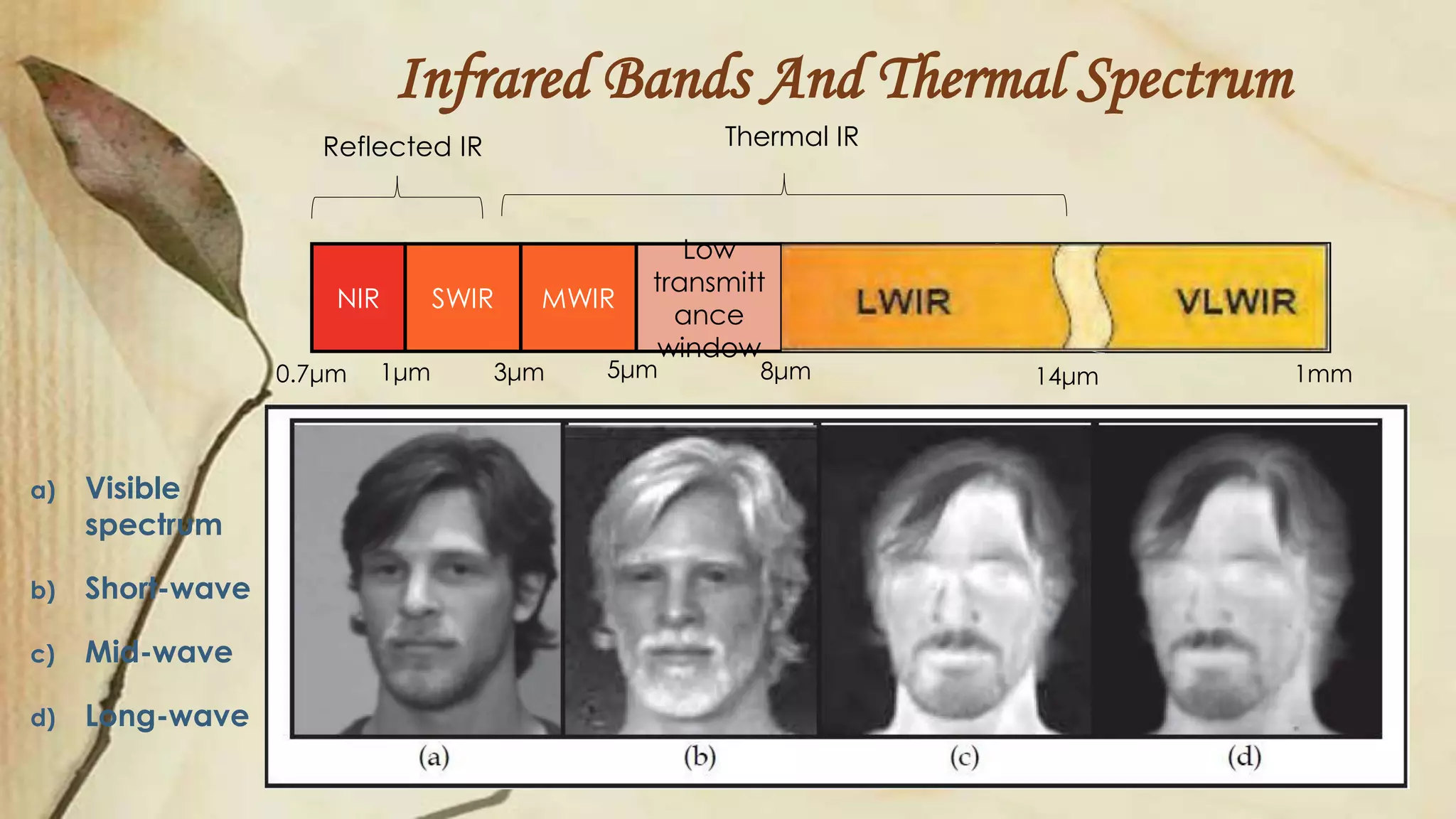 Infrared Bands And Thermal Spectrum
NIR SWIR MWIR
Low
transmitt
ance
window
0.7μm 1μm 3μm 5μm 8μm 14μm 1mm
Reflected IR Thermal IR
a) Visible
spectrum
b) Short-wave
c) Mid-wave
d) Long-wave
 