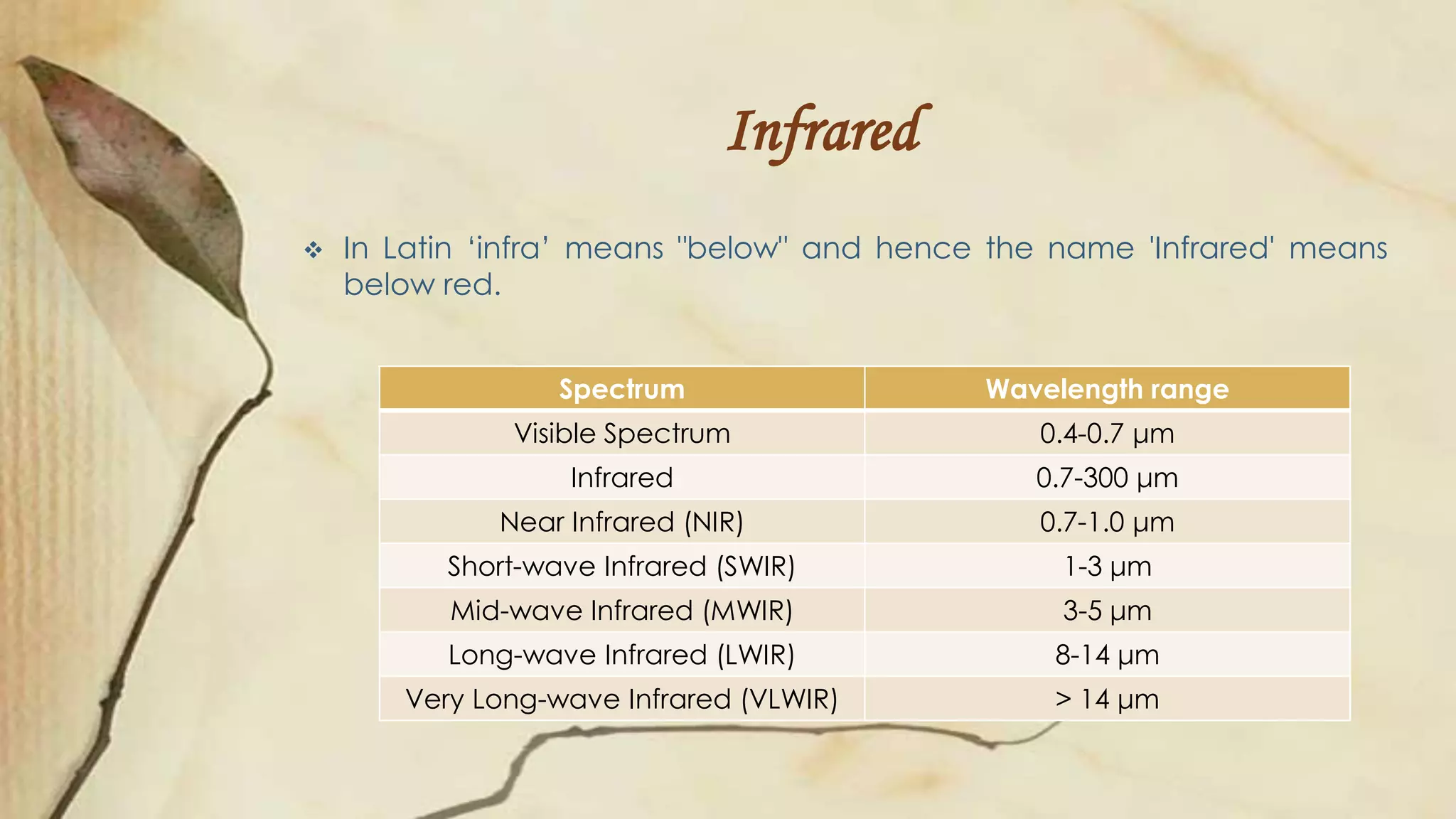 Infrared
 In Latin ‘infra’ means "below" and hence the name 'Infrared' means
below red.
Spectrum Wavelength range
Visible Spectrum 0.4-0.7 μm
Infrared 0.7-300 μm
Near Infrared (NIR) 0.7-1.0 μm
Short-wave Infrared (SWIR) 1-3 μm
Mid-wave Infrared (MWIR) 3-5 μm
Long-wave Infrared (LWIR) 8-14 μm
Very Long-wave Infrared (VLWIR) > 14 μm
 