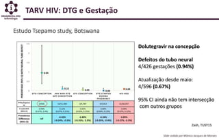 TARV HIV: DTG e Gestação
Slide cedido por Mônica Jacques de Moraes
 