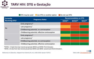 TARV HIV: DTG e Gestação
 
