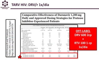 TARV HIV: DRV/r 1x/dia
OFF-LABEL
DRV 600 2cp
+
RTV 100 1 cp
1x/dia
 