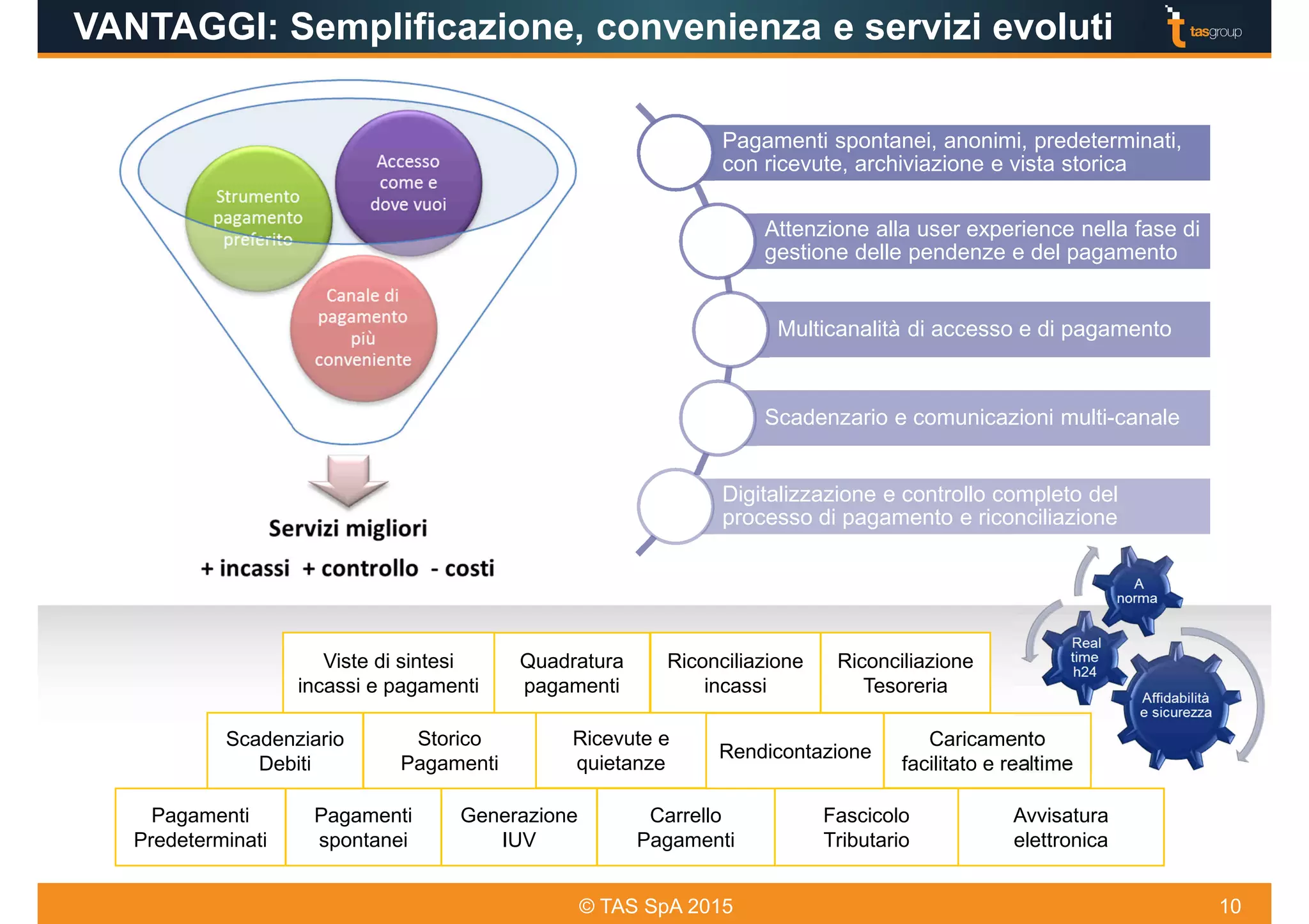 Company and Offering Overview © TAS SpA 2015 10
VANTAGGI: Semplificazione, convenienza e servizi evoluti
Pagamenti spontanei, anonimi, predeterminati,
con ricevute, archiviazione e vista storica
Attenzione alla user experience nella fase di
gestione delle pendenze e del pagamento
Multicanalità di accesso e di pagamento
Scadenzario e comunicazioni multi-canale
Digitalizzazione e controllo completo del
processo di pagamento e riconciliazione
Generazione
IUV
Pagamenti
spontanei
Pagamenti
Predeterminati
Fascicolo
Tributario
Carrello
Pagamenti
Storico
Pagamenti
Scadenziario
Debiti
Avvisatura
elettronica
Ricevute e
quietanze
Rendicontazione
Quadratura
pagamenti
Riconciliazione
incassi
Caricamento
facilitato e realtime
Riconciliazione
Tesoreria
Viste di sintesi
incassi e pagamenti
 