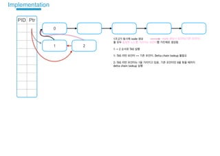 Bw-Tree TaS Implementation Design | PPT