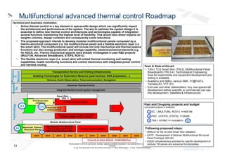Multifunctional advanced thermal control Roadmap

Capabil Proposa
l/
ity
Mission

Technical and business motivation:
Active thermal control is a key element in spacecrafts design which can significantly impact
the architecture and performances of the system. The aim to optimize the system design it is
essential to define new thermal control architectures and technologies capable of integration
several functions maintaining the highest level of flexibility. This would have direct impacts on
weights volumes, design constrain and consequently costs reductions.
The proposed approach intends to develop modular multifunctional panels composed by a
thermo-structural component (i.e. the multifunctional panel) and a flexible electronic layer (i.e
the smart skin). The multifunctional panel will include not only mechanical and thermal passive
functions but also energy production and storage capability, electromechanical elements e.g.
for AOCS, etc. Thermo-mechanical aspects were already investigated in past R&D projects
(MULFUN, Advanced BreadBoard, STEPS, ROV-E).
The flexible electronic layer (i.e. smart skin) will embed thermal monitoring and heating
capabilities, health monitoring functions and control electronics with integrated power control
and harness routing.
Transportation Service and Orbiting Infrastructures
Enabling Technologies for Exploration Missions (post Exomars, MSR preparation,…)
Science, Earth Observation, Telecommunication, Navigation
Advanced Thermal Control
Integrated Multifunctional System management

Team & State-of-the-art:
TAS-I: TCS Smart Skin (TRL5); Multifunctional Panel
Breadboards (TRL3-4); Technological Engineering
Area for experiments and equipment development and
testing is available
Academy and SMEs: various SME, IIT@PoliTo,
Tecnalia (E), VTT (FI)
End-user and other stakeholders: Any new spacecraft
development (either scientific or commercial) can use
this development ( Satellites & Infrastructure)

Smart Skin

TRL 5

Technology

TCS Smart skin
validation
2, 3

1, 2, 3

Product implementation

Past and On-going projects and budget
(concluded projects in brackets)

Electronic tech.
enhancement

1

Advanced functionalities Smart-skin
validation (HMS and P/L control)
Modular Multifunctional Panel
1,3

Advanced ThermoStructural Panel
3

2013

13

Development of a Modular
Thermo-Structural Panel
with Integrated Smart Skin
2014

2015

Product implementation

EC : (MULFUN), ROV-E =>405 K€

2

PAD : (STEPS), STEPS2 =>393K€

3

TAS-I Int R&D => Included in

1, 2

Following proposed steps:

• AMALIA for the on-orbit Smart Skin validation
• GSTP - Development of Modular Multifunctional Structural
2016
2017
2018
2019
2020
2021
2022
Panel Prototype (450 k€)
• H2020 c0mplementary activities for specific development of
This document is not to be reproduced, modified, adapted, published, translated in any material form in whole or in part nor TM panels and advanced functionalities
modular
disclosed
to any third party without the prior written permission of Thales Alenia Space -  2012, Thales Alenia Space

 