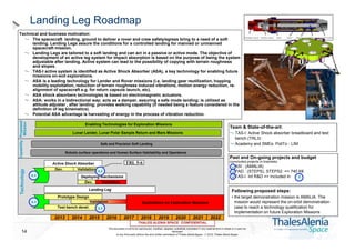 Landing Leg Roadmap

Technology

Capability Proposal/
Mission

Technical and business motivation:
The spacecraft landing, ground to deliver a rover and crew safety/egress bring to a need of a soft
landing. Landing Legs assure the conditions for a controlled landing for manned or unmanned
spacecraft mission.
Landing Legs are tailored to a soft landing and can act in a passive or active mode. The objective of
development of an active leg system for impact absorption is based on the purpose of being the system
adjustable after landing. Active system can lead to the possibility of copying with terrain roughness
and slopes.
TAS-I active system is identified as Active Shock Absorber (ASA), a key technology for enabling future
missions on-soil explorations.
ASA is a leading technology for Lander and Rover missions (i.e. landing gear reutilization, hopping
mobility exploitation, reduction of terrain roughness induced vibrations, motion energy reduction, realignment of spacecraft e.g. for return capsule launch, etc).
ASA shock absorbers technologies is based on electromagnetic actuators.
ASA: works in a bidirectional way; acts as a damper, assuring a safe mode landing; is utilized as
attitude adjuster , after landing; provides walking capability (if needed being a feature considered in the
definition of leg kinematics).
Potential ASA advantage is harvesting of energy in the process of vibration reduction.
Enabling Technologies for Exploration Missions

Team & State-of-the-art:

Lunar Lander, Lunar Polar Sample Return and Mars Missions

TAS-I: Active Shock absorber breadboard and test
bench (TRL3)
Academy and SMEs: PoliTo - LIM

Safe and Precision Soft Landing
Robotic surface operations and Human Surface Habitability and Operations

Past and On-going projects and budget
Active Shock Absorber
Dev.
Validation
2, 3

(concluded projects in brackets)

TRL 5-6

1
2, 3

2

Deploying mechanisms
Dev.
Validation

3

Landing Leg

Following proposed steps:
• the target demonstration mission is AMALIA. The
mission would represent the on-orbit demonstration
case to reach a technology qualification for
implementation on future Exploration Missions

Prototype Design
Validation

2, 3

Test bench devel.

2013
14

2014

Exploitation on Exploration Missions

2, 3

2015

2016

ASI : (AMALIA)
PAD : (STEPS), STEPS2 => 740 K€
2
TAS-I Int R&D => Included in

2017

2018

2019

2020

2021

2022

This document is not to be reproduced, modified, adapted, published, translated in any material form in whole or in part nor
disclosed
to any third party without the prior written permission of Thales Alenia Space -  2012, Thales Alenia Space

 
