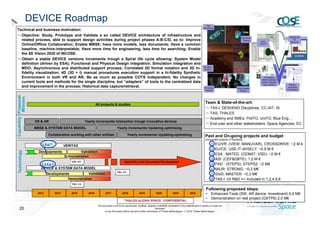 DEVICE Roadmap

Capability Proposal/
Mission

Technical and business motivation:
Objective: Study, Prototype and Validate a so called DEVICE architecture of infrastructure and
related process, able to support design activities during project phases A-B-C/D, so to: Improve
Online/Offline Collaboration; Enable MBSE: have more models, less documents; Have a common
baseline, machine-interpretable; Have more time for engineering, less time for searching; Enable
the SE Vision 2020 of INCOSE.
Obtain a stable DEVICE versions increments trough a Spiral life cycle allowing: System Model
definition (driven by ESA); Functional and Physical Design integration; Simulation integration and
MDO; Asynchronous and distributed support process; Correlated 2D formal notation and 3D hifidelity visualization; 4D (3D + t) manual procedures execution support in a hi-fidelity Synthetic
Environment in both VR and AR; Be as much as possible COTS independent; No changes in
current tools and methods for the single discipline, but “adapters” of tools to the centralized data
and improvement in the process; Historical data capture/retrieval.

Team & State-of-the-art:

All projects & studies

VR & AR

TAS-I: DESI/ENG Disciplines, CC-AIT, IS
TAS, THALES
Academy and SMEs: PoliTO, UniTO, Blue Eng…
End-user and other stakeholders: Space Agencies, EC

Yearly increments/ Interaction trough innovative devices

MBSE & SYSTEM DATA MODEL

Yearly increments/ Updating-optimising

Collaborative working with other entities

Yearly increments/ Updating-optimising

Past and On-going projects and budget
(concluded projects in brackets)

Technology

1,5,6,7

1

VERITAS

Developments

2

Validation
Demonstration

3
4

Spiral life-cycle Increments Developments

TRL 4/5

5

2,3,5,6,7
DEVICE & SYSTEM DATA MODEL

6
TRL 4/5

Validation
Developments
Demonstration

7
8

EU/VR: (VIEW, MANUVAR), CROSSDRIVE: ~2 M €
EU/CE: USE-IT-WISELY: ~0.9 M €
ESA : MATED, (CEMAT, VSD): ~2 M €
ASI: (CEF&DBTE): 1.2 M €
PAD : (STEPS), STEPS2: ~2 M€
MIUR: STRONG: ~0,3 M€
IDoD: MASTER: ~0,3 M€
TAS-I Int R&D => Included in 1,2,4,5,6

TRL 3/4

Following proposed steps:
2013

20

2014

2015

2016

2017

2018

2019

2020

2021

2022

• Enhanced Tools (SW, AR device: Investment) 0,4 M€
• Demonstration on real project (GSTP6) 2.0 M€

This document is not to be reproduced, modified, adapted, published, translated in any material form in whole or in part nor
disclosed
to any third party without the prior written permission of Thales Alenia Space -  2012, Thales Alenia Space

 