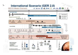 International Scenario (GER 2.0)

This document is not to be reproduced, modified, adapted, published, translated in any material form in whole or in part nor
disclosed
to any third party without the prior written permission of Thales Alenia Space -  2012, Thales Alenia Space

 
