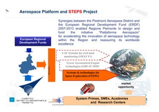 Aerospace Platform and STEPS Project
Synergies between the Piedmont Aerospace District and
the European Regional Development Fund (ERDF)
2007-2013 enabled Regione Piemonte to design and
fund
the
initiative
“Piattaforma
Aerospazio”
for accelerating the innovation of aerospace technology
within the Region and reassuring its worldwide
excellence

European Regional
Development Funds

Macro-projects

UAV Systems for civil land
monitoring (SMAT F1)
Green Aeronautical Engine
technologies (GREAT 2020)
Systems & technologies for
Space Exploration (STEPS)
market
opportunity

4

System Primes, SMEs, Academies
and Research Centers

This document is not to be reproduced, modified, adapted, published, translated in any material form in whole or in part nor
disclosed
to any third party without the prior written permission of Thales Alenia Space -  2012, Thales Alenia Space

 