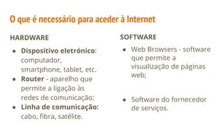 O que é necessário para aceder à Internet
HARDWARE
● Dispositivo eletrónico:
computador,
smartphone, tablet, etc.
● Router - aparelho que
permite a ligação às
redes de comunicação;
● Linha de comunicação:
cabo, fibra, satélite.
SOFTWARE
● Web Browsers - software
que permite a
visualização de páginas
web;
● Software do fornecedor
de serviços.
 