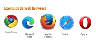 Exemplos de Web Browsers
Microsoft
Edge
Mozilla
FireFox
Safari Opera
 