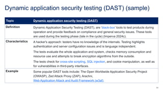 Dast Definition tas-s6-software-engineering-slide-deck-secure-software-architecture.pptx