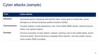 tas-s6-software-engineering-slide-deck-secure-software-architecture (1 ...