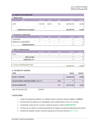 Juan ‐ Luis Menares Rodríguez
Arquitecto Tasador / I.C.A. 10.867
Rol 4414 Registro Consultores MINVU
INFORME TASACION INMUEBLE
A. CUADRO DE VALORIZACION
1. Bienes raíces
Item Sup. m² $/m² UF/m² Total $ Total UF
LOTE 11.357,00 58.954 1,94 669.540.578 22.038
Subtotal bienes inmuebles 669.540.578 22.038
2. Proyectos y construcción
Item Sup. m² $/m² UF/m² Total $ Total UF
Construcción *** *** *** *** ***
Arquitectura y especialidades *** *** *** *** ***
Subtotal proyectos *** ***
3. Obras Complementarias
Item m2 / m.l. $/U UF/m Total $ Total UF
Cerco *** *** *** *** ***
Mano de Obra *** ***
Subtotal OO. CC. *** ***
4. TOTAL VALORIZACION FISICA
669.540.578 22.038
B. VALORES DE TASACION
ITEM Total $ Total UF
VALOR TASACION 669.540.578 22.038
VALOR SEGURO CONSTRUCCIONES Y OO. CC. 100% *** ***
VALOR LIQUIDACION 75% 502.155.434 16.529
Valor UF Noviembre 2021 30.380,53
C. RESULTADOS:
1. A partir de los parámetros utilizados, los resultados arrojan un valor base del paño vendible en 22.038 UF
2. No existen obras de arquitectura ni especialidades. Obras complementarias de cierro no se acusan.
3. Considerando el valor de la UF a la fecha, el monto de tasación se estima en $669.540.578
4. En Anexos de este informe se entrega documentación de respaldo a los parámetros aplicados para la tasación.
5. A petición del mandante se indica el monto de tasación del 33.33% de los derechos $223.157.875
 