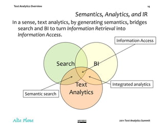 Semantics, Analytics, and IRIn a sense, text analytics, by generating semantics, bridges search and BI to turn Information Retrieval into Information Access.Information AccessSearchBIText AnalyticsIntegrated analyticsSemantic search